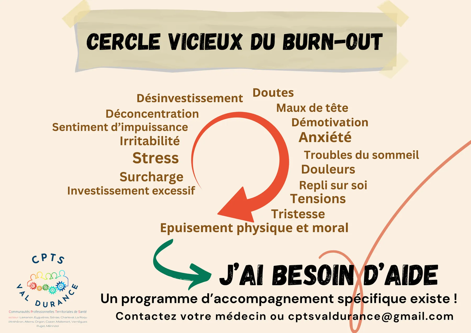 Etapes burnout